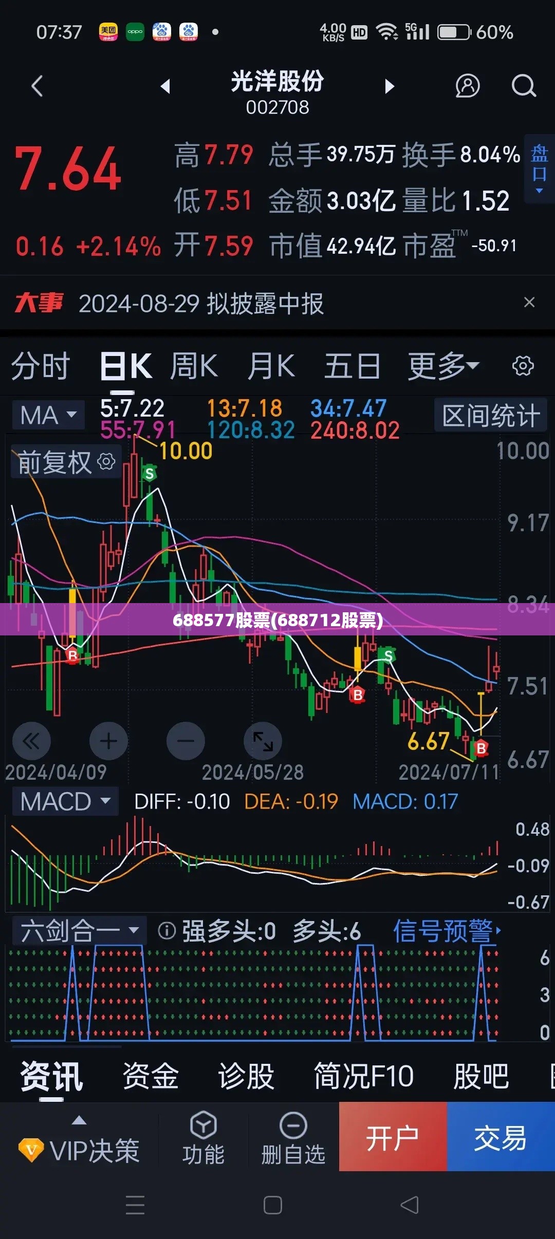 688577股票(688712股票)