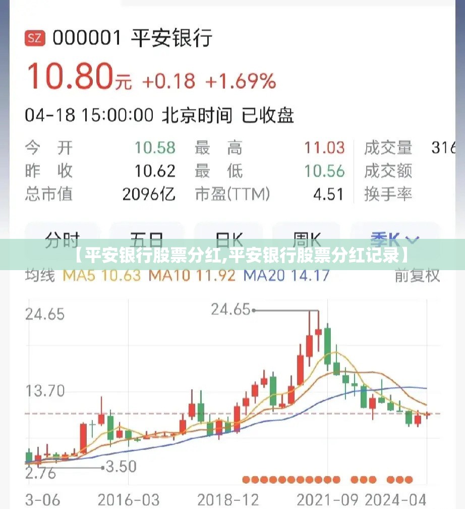 【平安银行股票分红,平安银行股票分红记录】 【平安银行股票分红,平安银行股票分红记录】