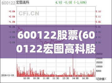 600122股票(600122宏图高科股票)