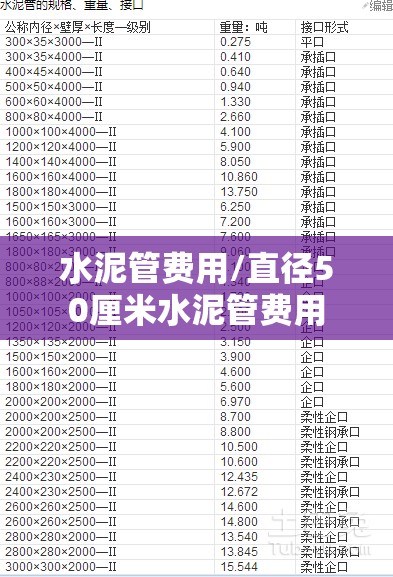 水泥管费用/直径50厘米水泥管费用 水泥管费用/直径50厘米水泥管费用