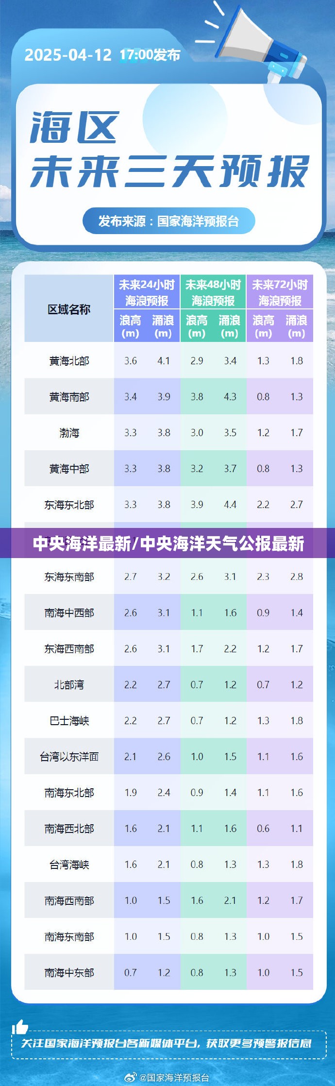 中央海洋最新/中央海洋天气公报最新