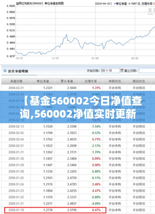 【基金560002今日净值查询,560002净值实时更新】