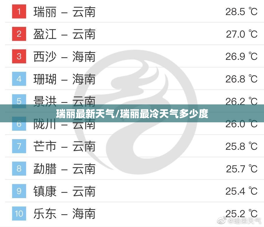 瑞丽最新天气/瑞丽最冷天气多少度