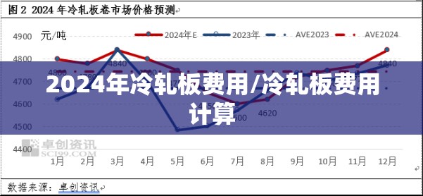 2024年冷轧板费用/冷轧板费用计算