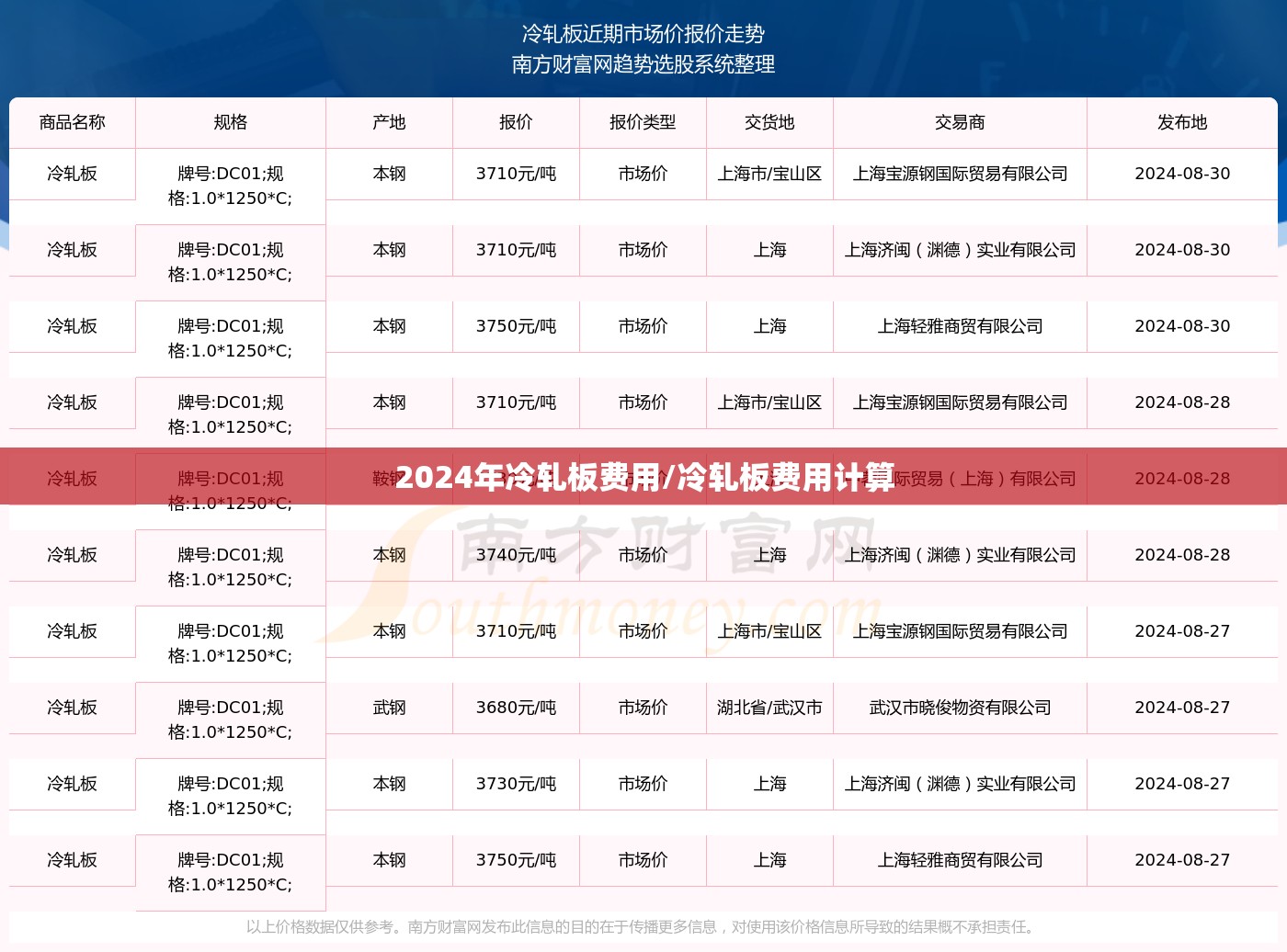 2024年冷轧板费用/冷轧板费用计算