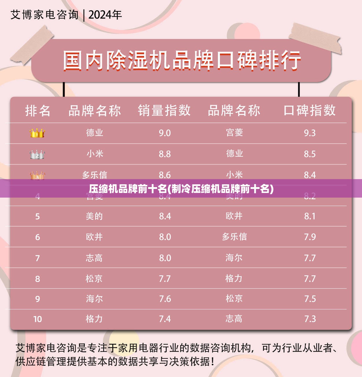 压缩机品牌前十名(制冷压缩机品牌前十名) 压缩机品牌前十名(制冷压缩机品牌前十名)