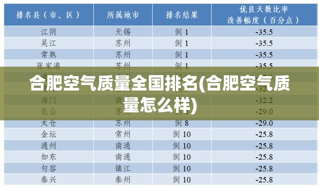 合肥空气质量全国排名(合肥空气质量怎么样) 合肥空气质量全国排名(合肥空气质量怎么样)
