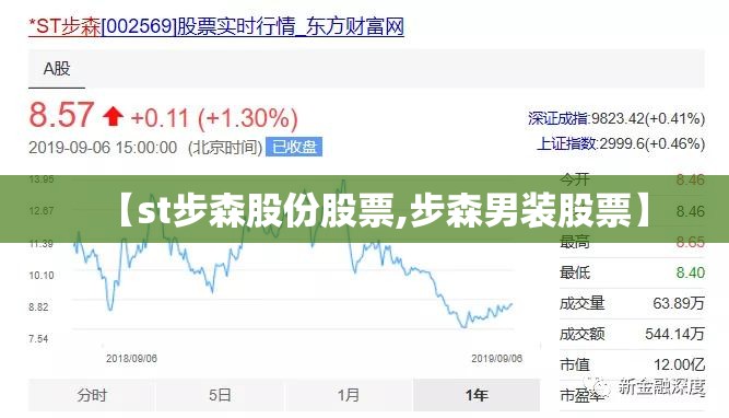 【st步森股份股票,步森男装股票】 【st步森股份股票,步森男装股票】