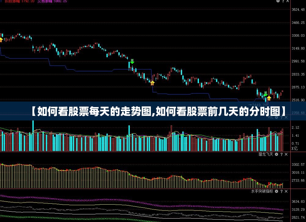 【如何看股票每天的走势图,如何看股票前几天的分时图】 【如何看股票每天的走势图,如何看股票前几天的分时图】