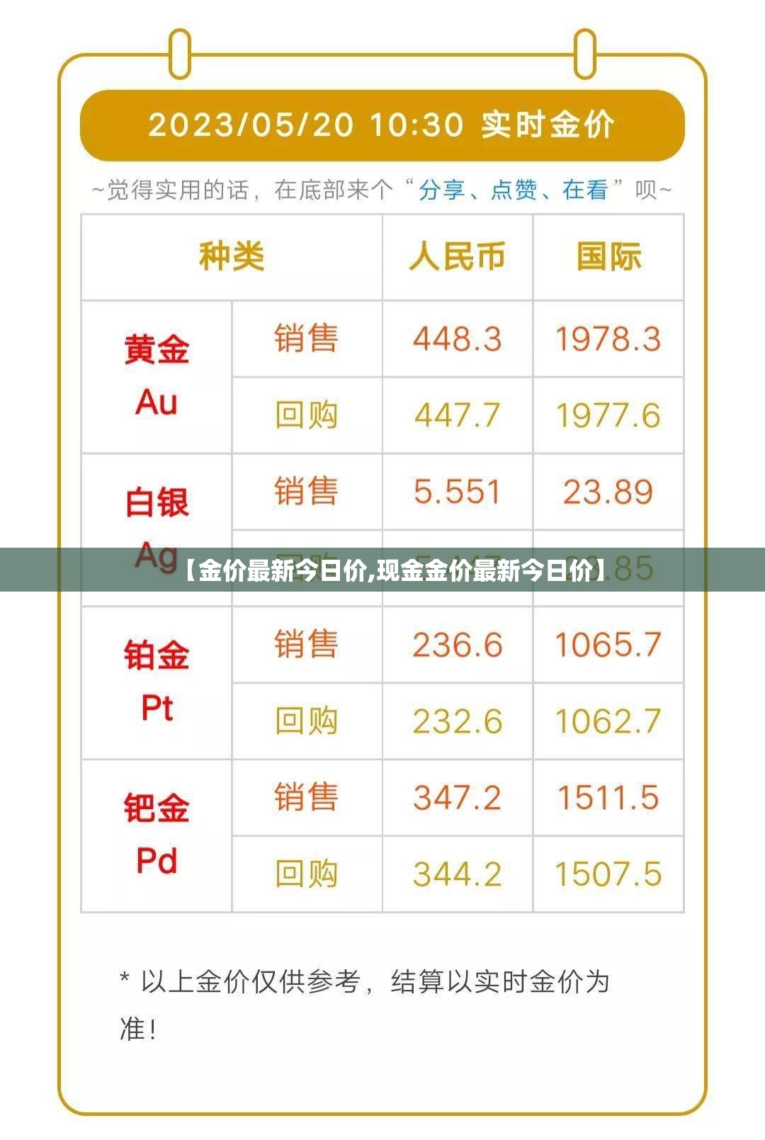 【金价最新今日价,现金金价最新今日价】