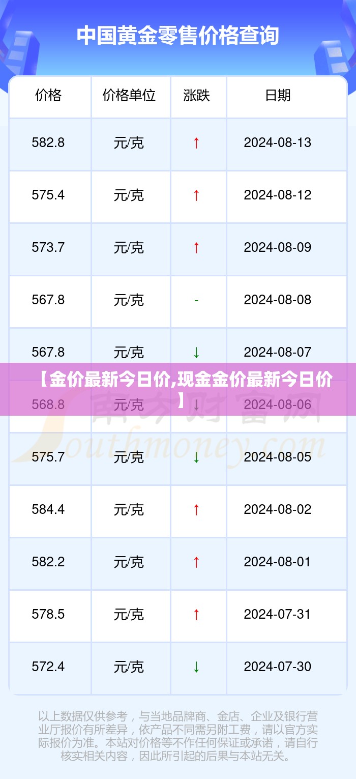 【金价最新今日价,现金金价最新今日价】