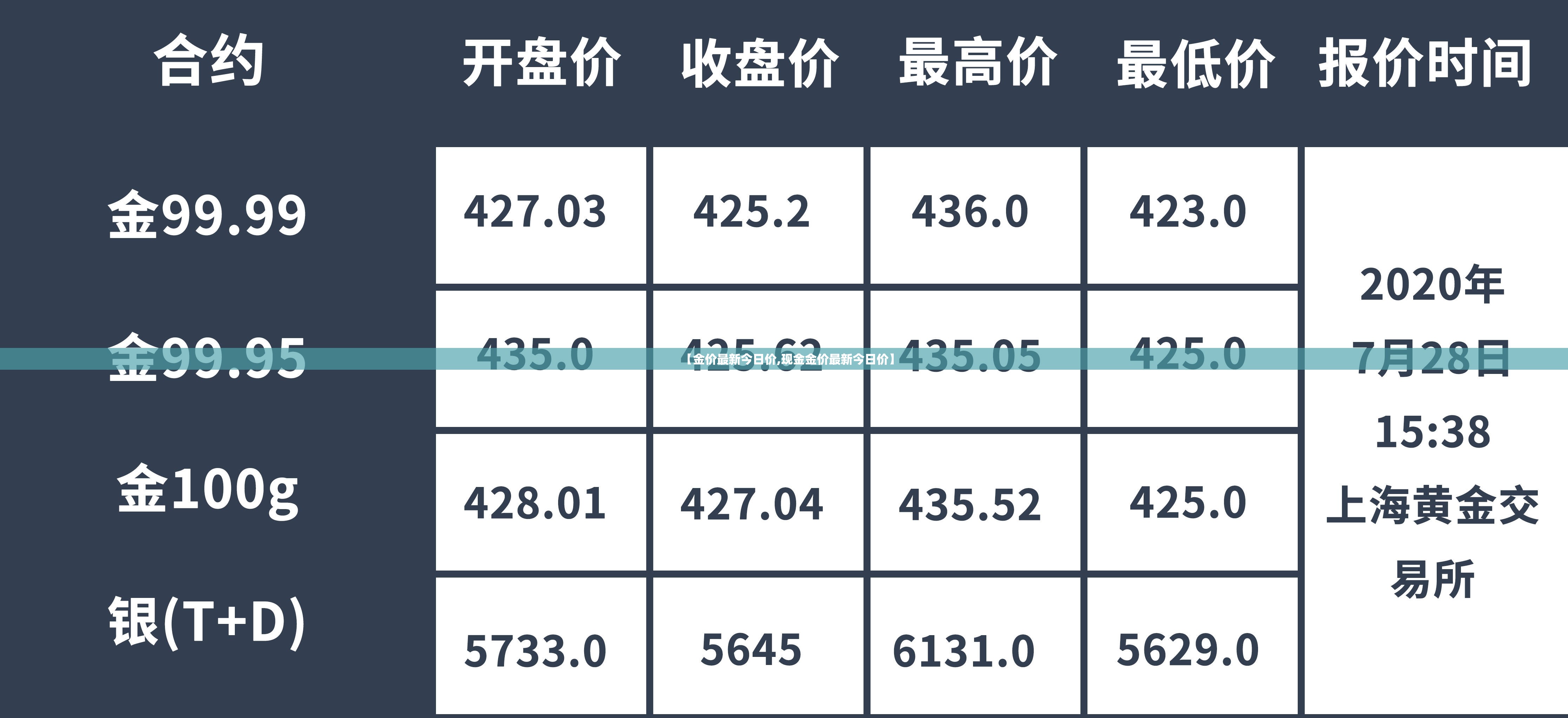 【金价最新今日价,现金金价最新今日价】