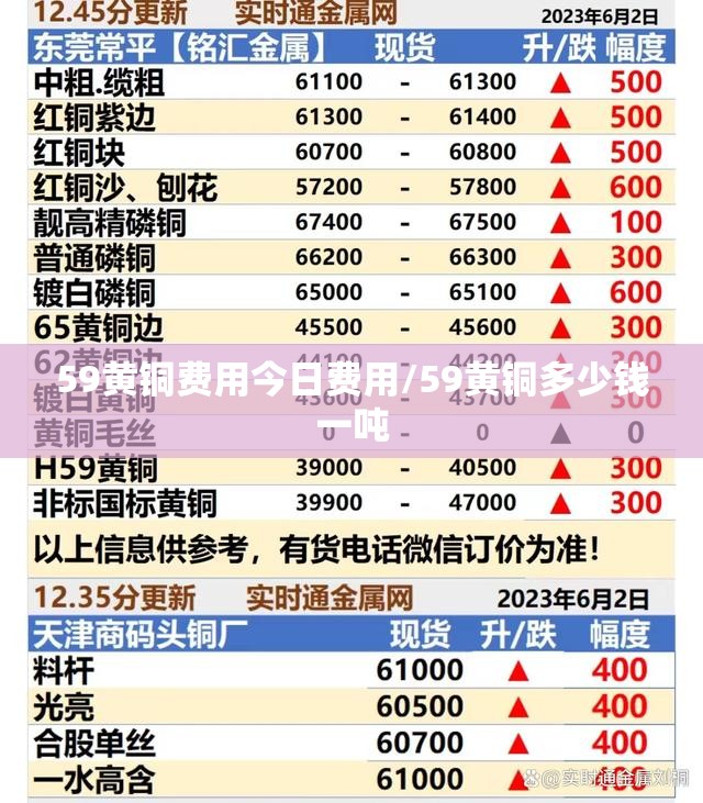 59黄铜费用今日费用/59黄铜多少钱一吨