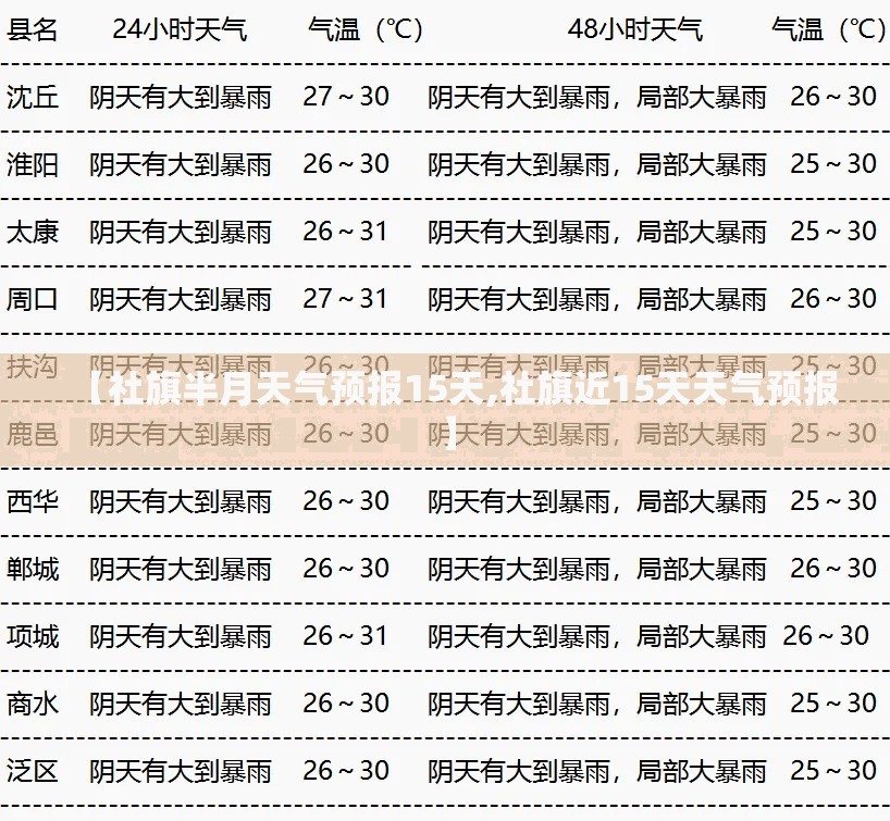 【社旗半月天气预报15天,社旗近15天天气预报】 【社旗半月天气预报15天,社旗近15天天气预报】