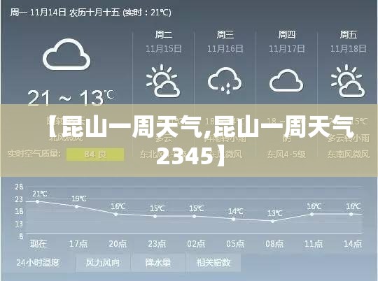【昆山一周天气,昆山一周天气2345】