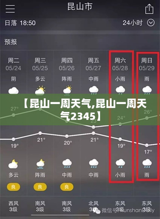【昆山一周天气,昆山一周天气2345】