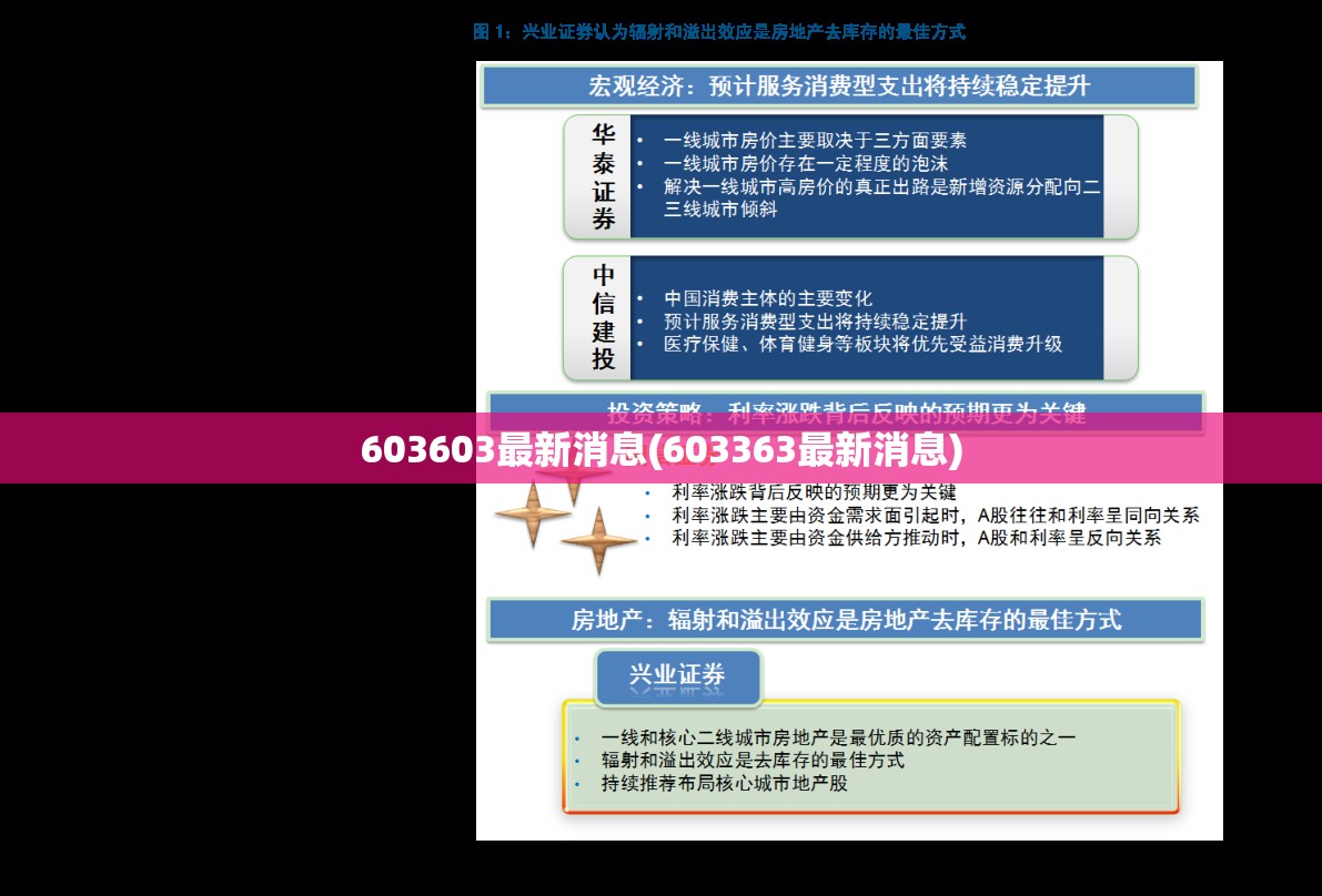 603603最新消息(603363最新消息)