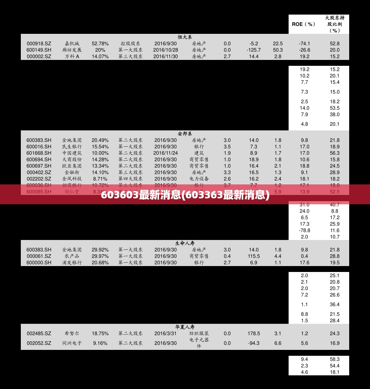 603603最新消息(603363最新消息)
