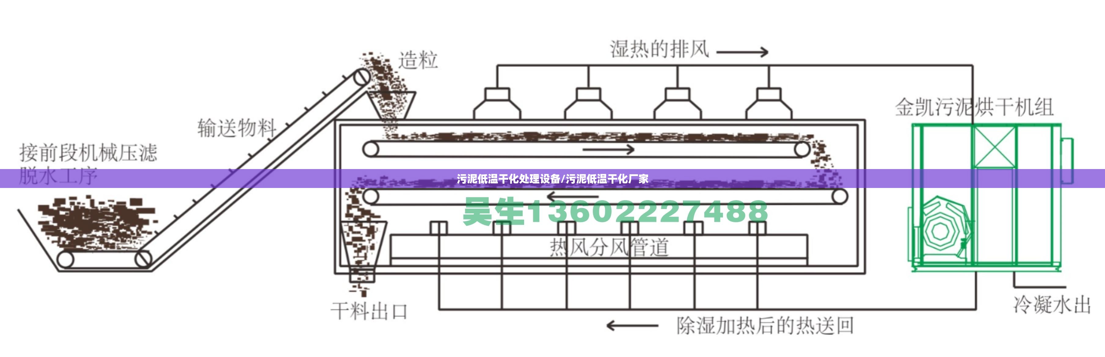 污泥低温干化处理设备/污泥低温干化厂家