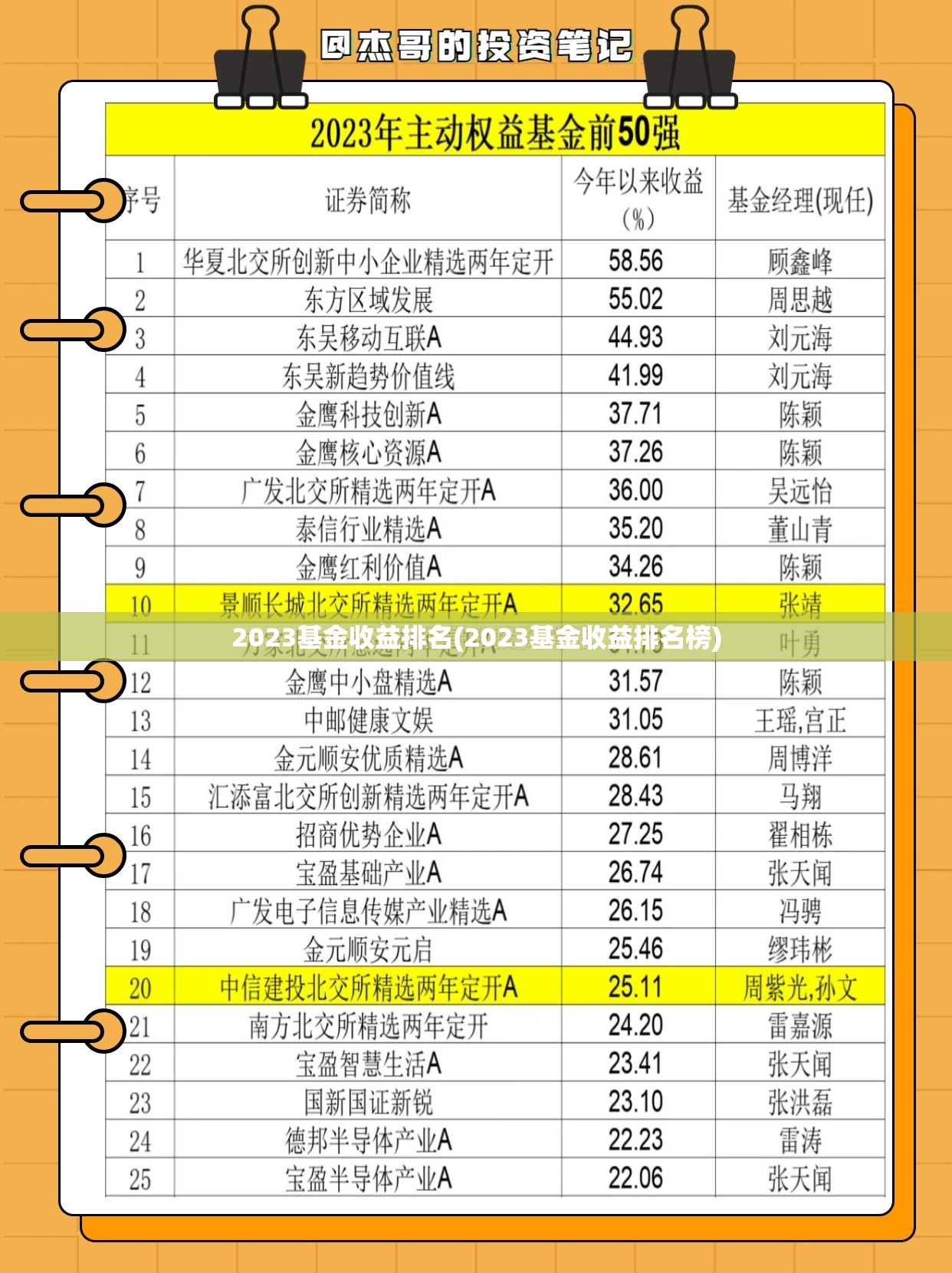 2023基金收益排名(2023基金收益排名榜)