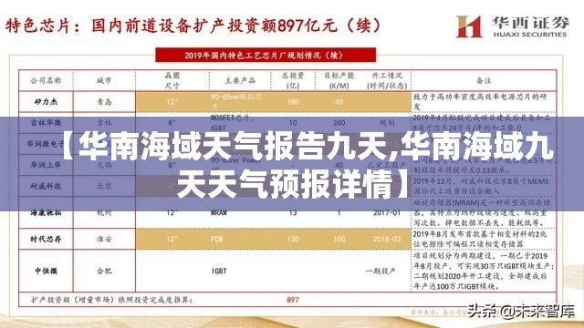 【华南海域天气报告九天,华南海域九天天气预报详情】 【华南海域天气报告九天,华南海域九天天气预报详情】