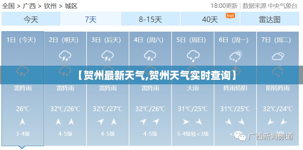 【贺州最新天气,贺州天气实时查询】