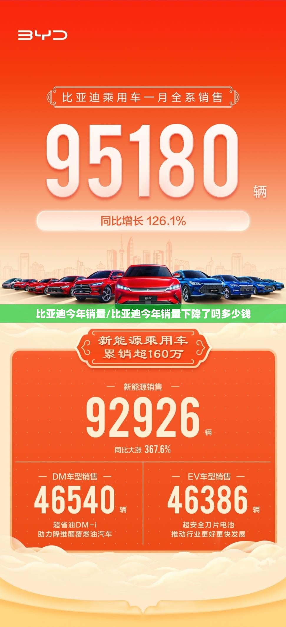 比亚迪今年销量/比亚迪今年销量下降了吗多少钱