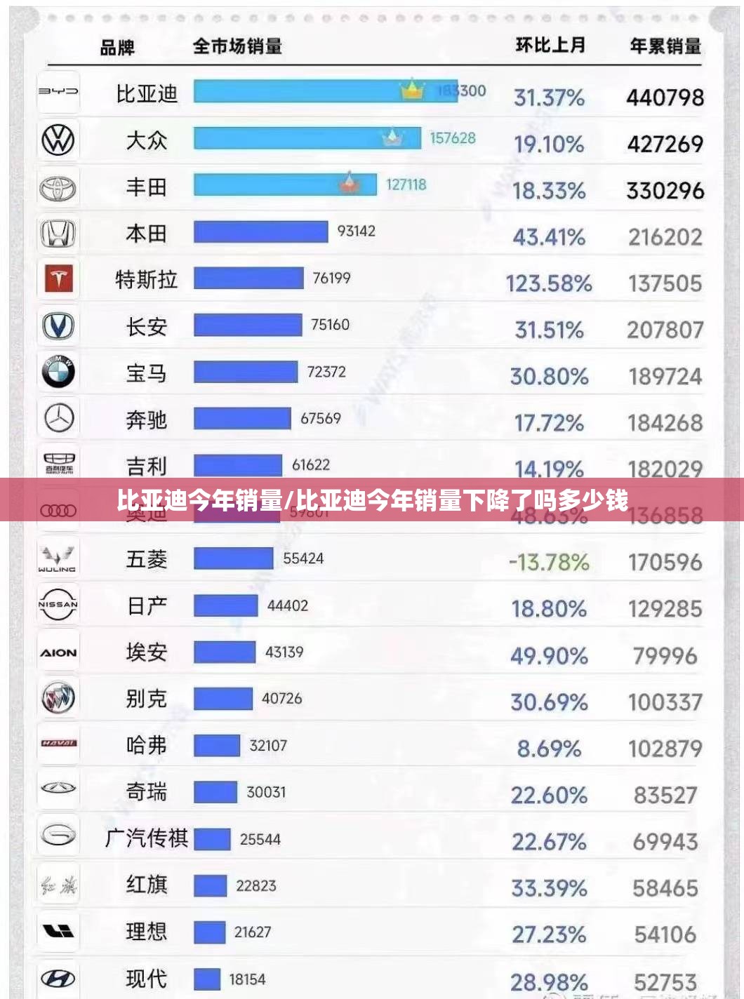 比亚迪今年销量/比亚迪今年销量下降了吗多少钱
