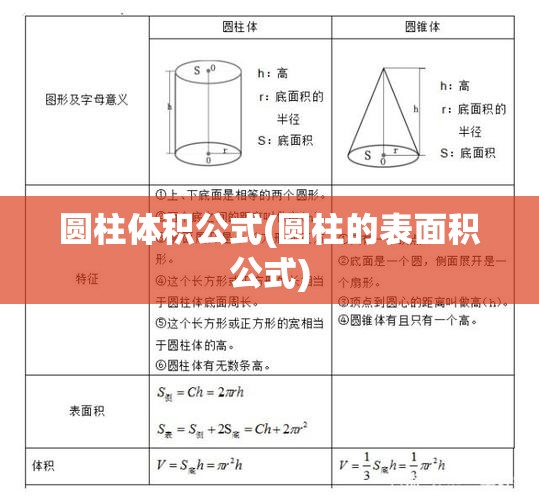 圆柱体积公式(圆柱的表面积公式)