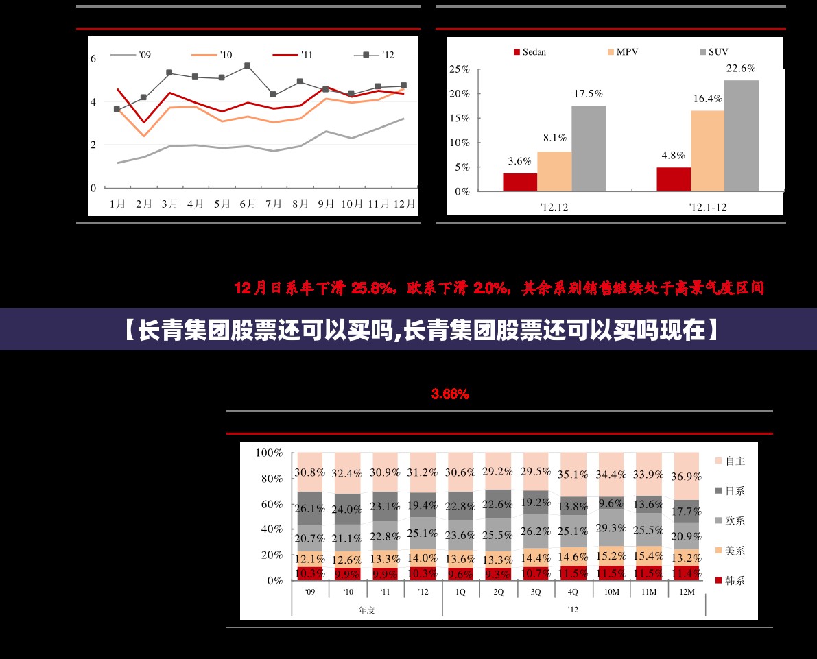 【长青集团股票还可以买吗,长青集团股票还可以买吗现在】 【长青集团股票还可以买吗,长青集团股票还可以买吗现在】
