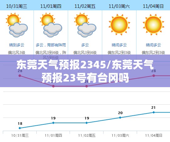 东莞天气预报2345/东莞天气预报23号有台冈吗