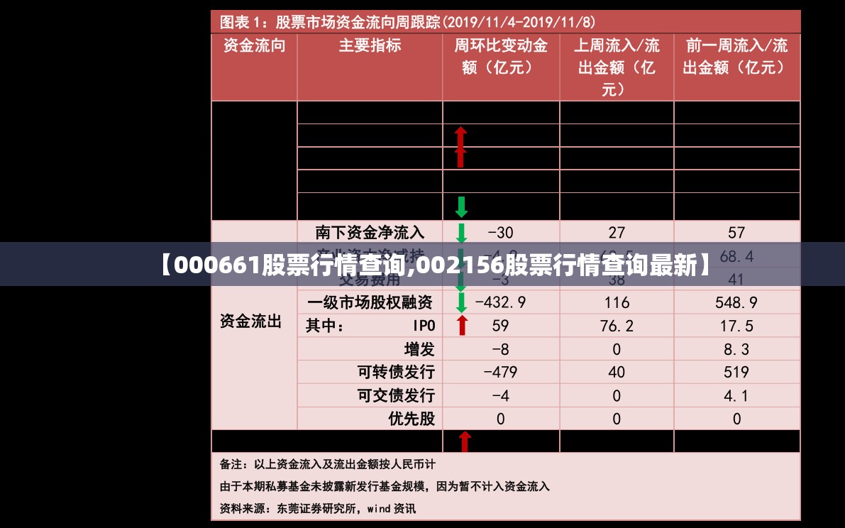 【000661股票行情查询,002156股票行情查询最新】