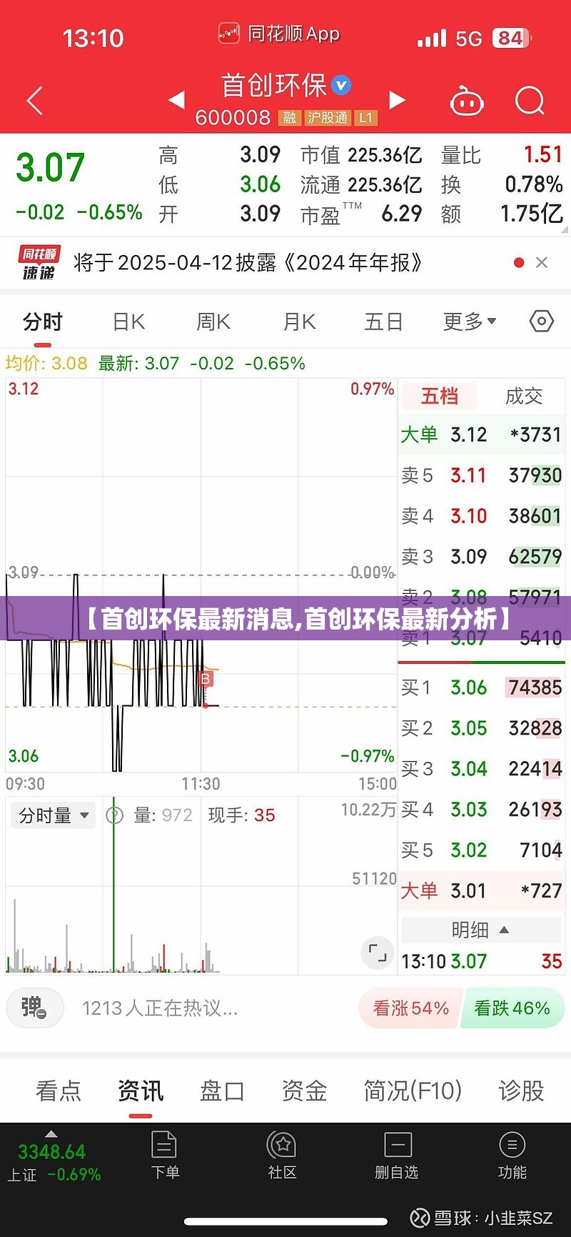 【首创环保最新消息,首创环保最新分析】 【首创环保最新消息,首创环保最新分析】
