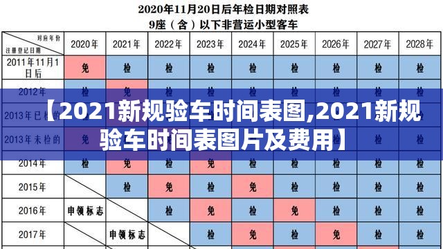 【2021新规验车时间表图,2021新规验车时间表图片及费用】 【2021新规验车时间表图,2021新规验车时间表图片及费用】
