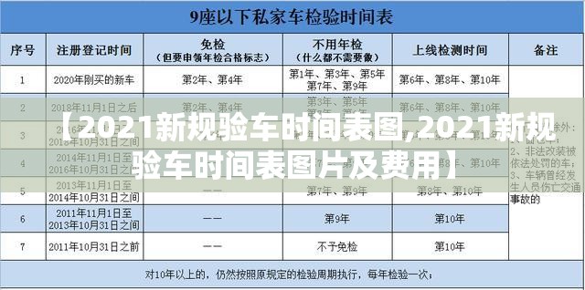 【2021新规验车时间表图,2021新规验车时间表图片及费用】 【2021新规验车时间表图,2021新规验车时间表图片及费用】
