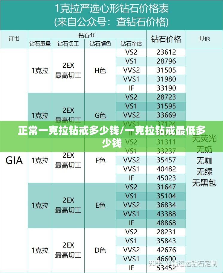 正常一克拉钻戒多少钱/一克拉钻戒最低多少钱