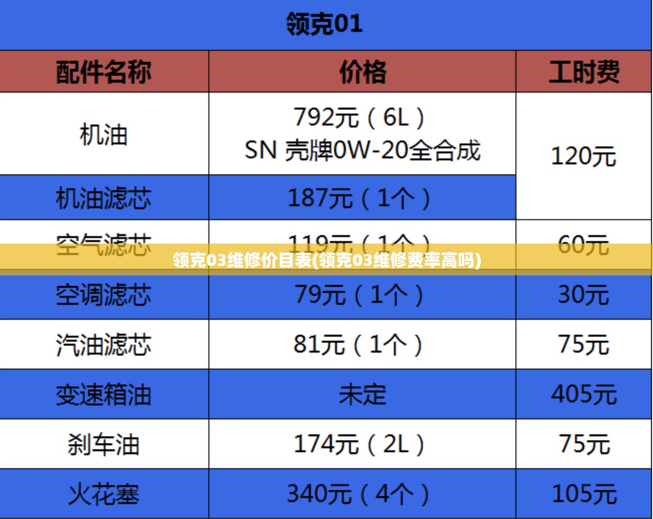 领克03维修价目表(领克03维修费率高吗)