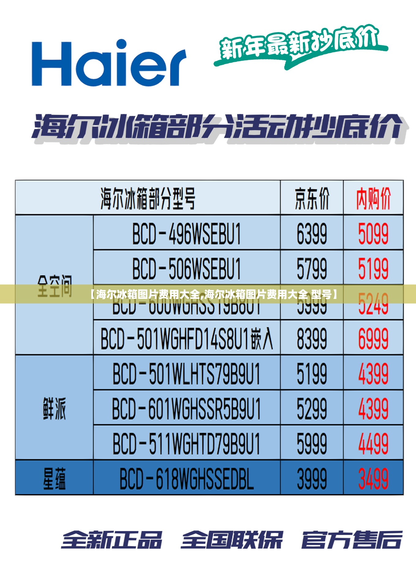 【海尔冰箱图片费用大全,海尔冰箱图片费用大全 型号】