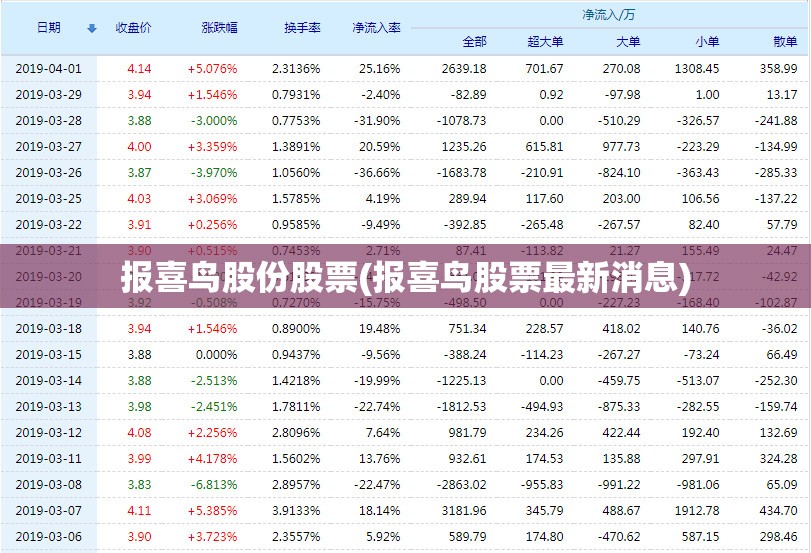 报喜鸟股份股票(报喜鸟股票最新消息) 报喜鸟股份股票(报喜鸟股票最新消息)