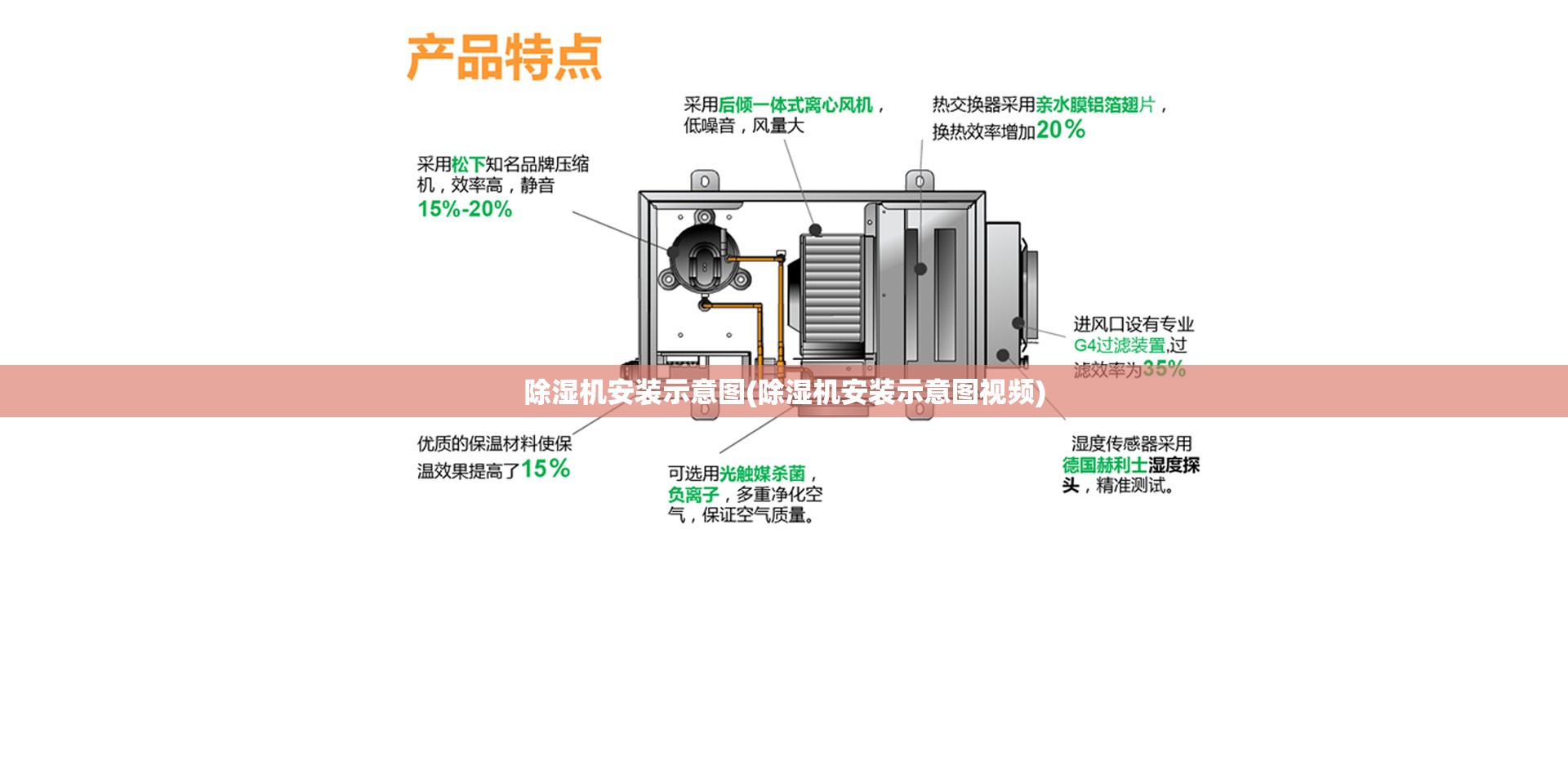 除湿机安装示意图(除湿机安装示意图视频) 除湿机安装示意图(除湿机安装示意图视频)