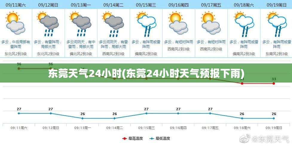 东莞天气24小时(东莞24小时天气预报下雨)