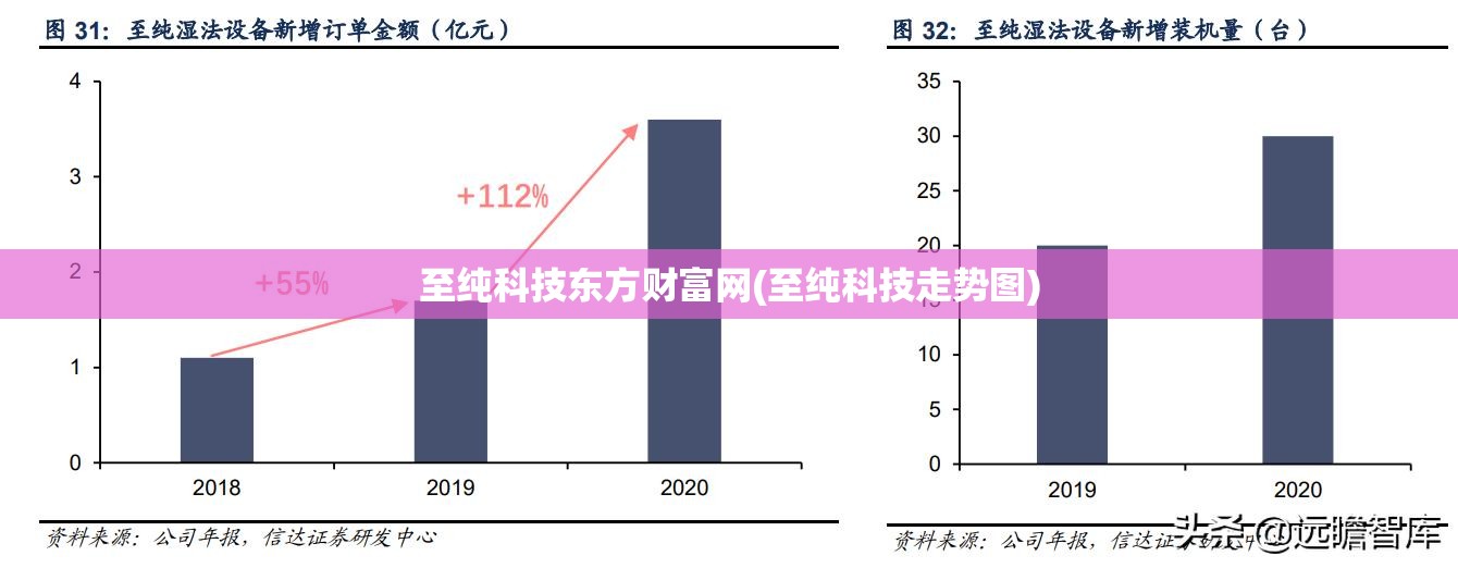 至纯科技东方财富网(至纯科技走势图)