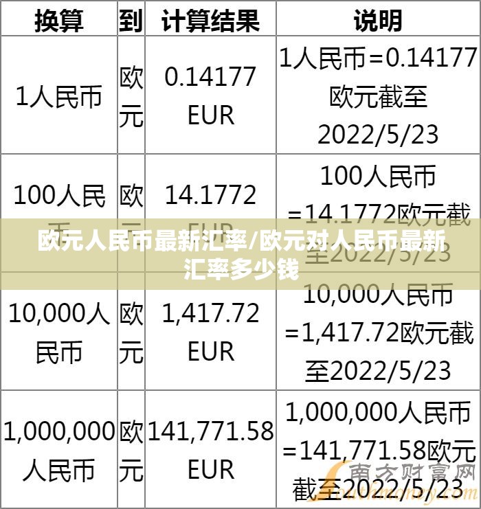 欧元人民币最新汇率/欧元对人民币最新汇率多少钱