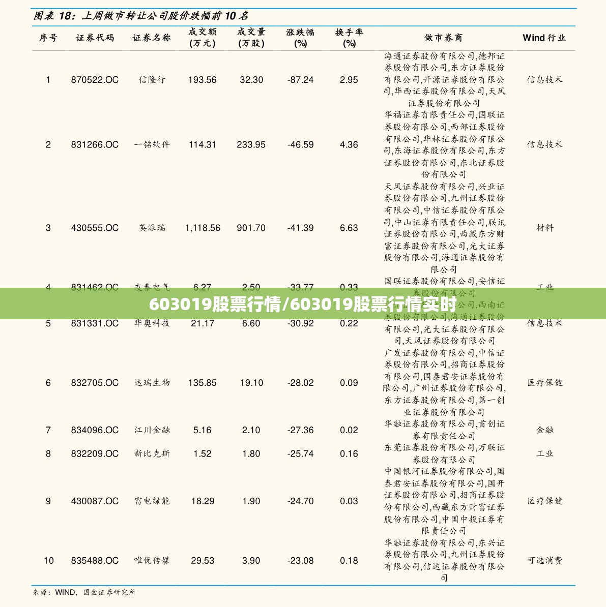 603019股票行情/603019股票行情实时
