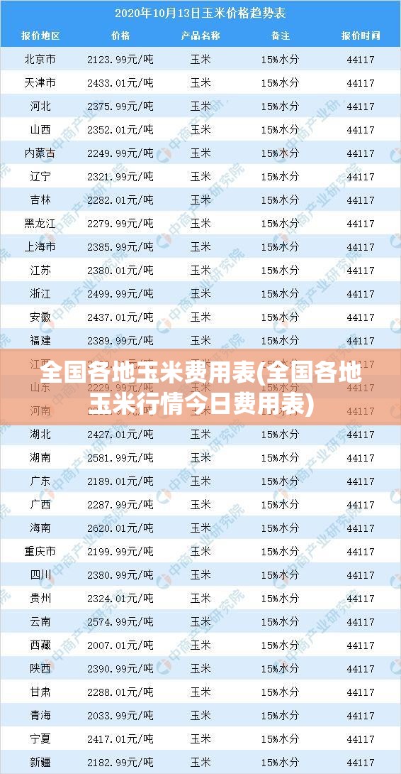 全国各地玉米费用表(全国各地玉米行情今日费用表)