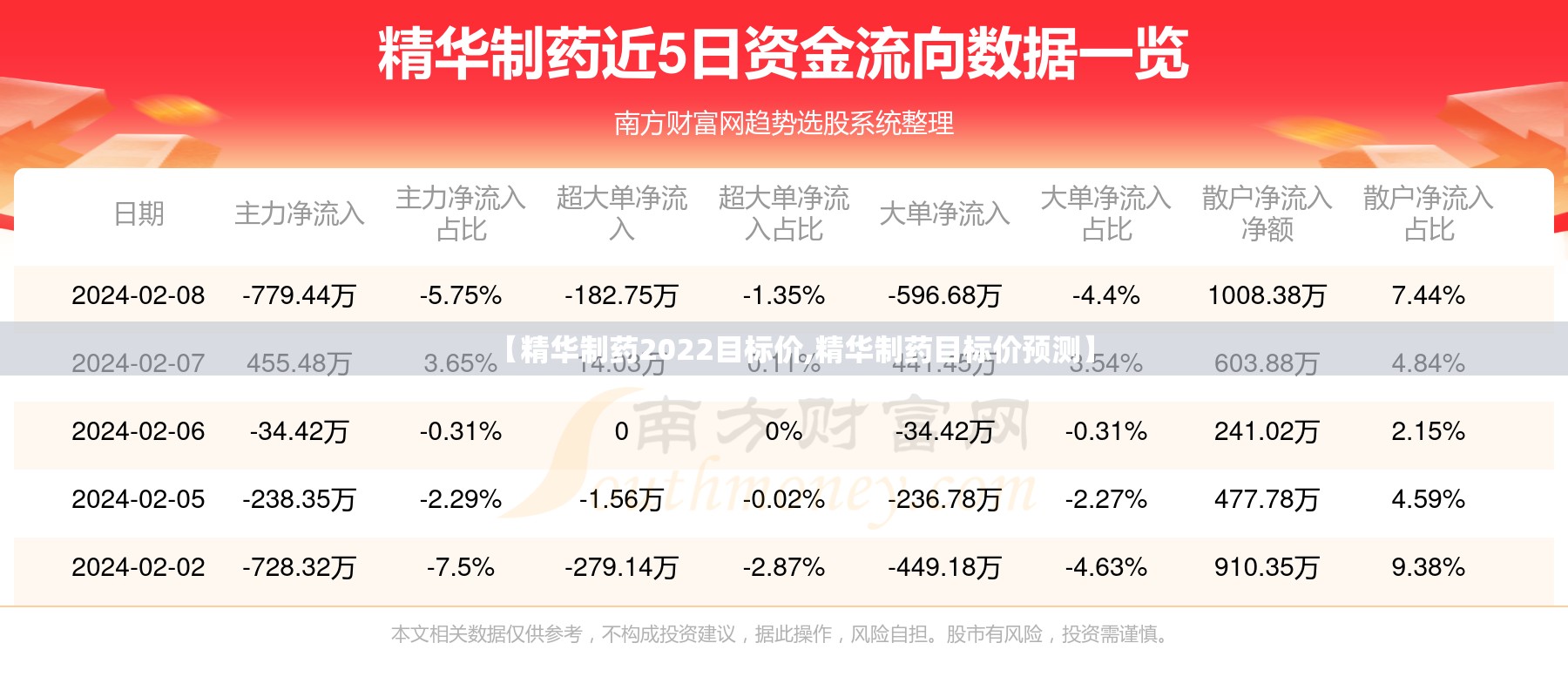 【精华制药2022目标价,精华制药目标价预测】 【精华制药2022目标价,精华制药目标价预测】