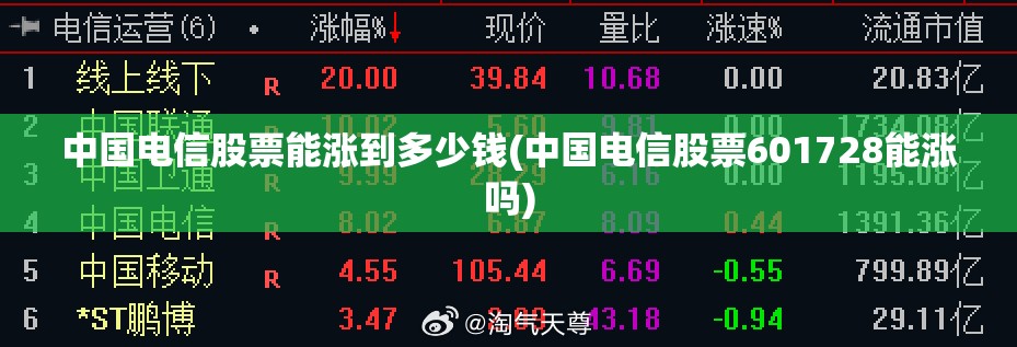 中国电信股票能涨到多少钱(中国电信股票601728能涨吗)