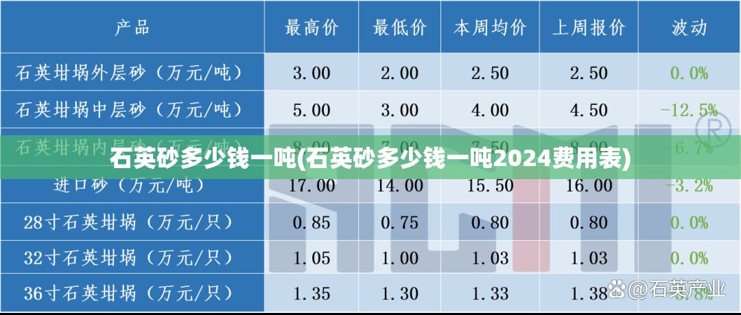 石英砂多少钱一吨(石英砂多少钱一吨2024费用表)