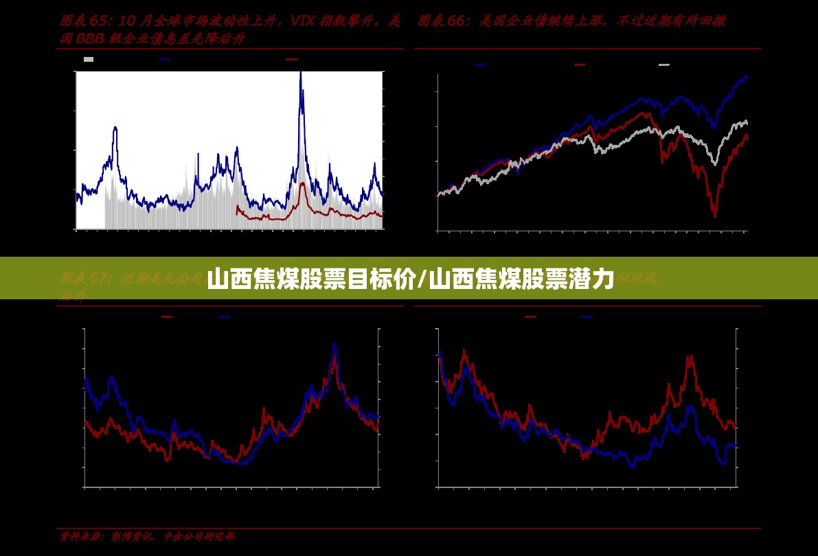 山西焦煤股票目标价/山西焦煤股票潜力