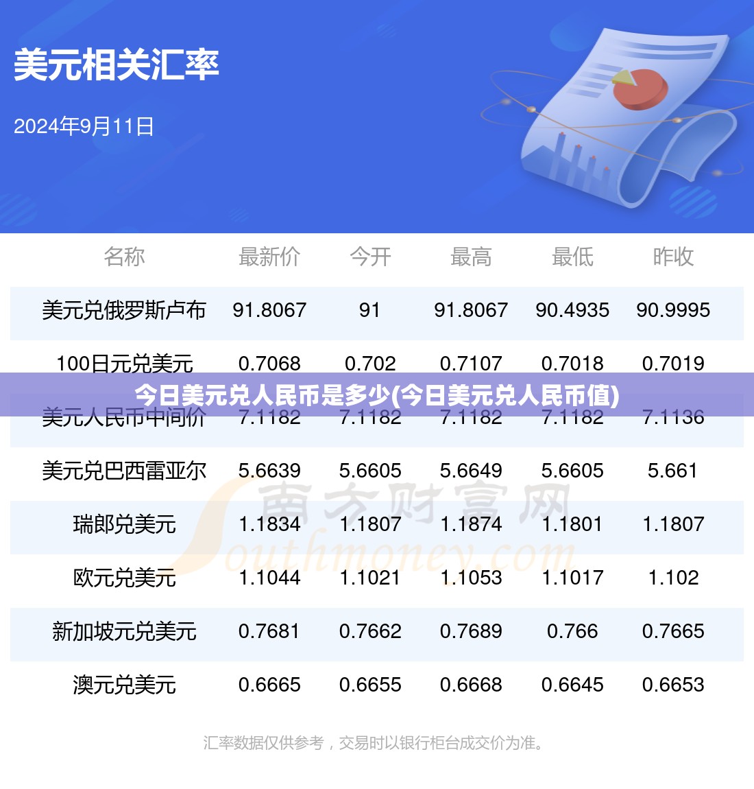 今日美元兑人民币是多少(今日美元兑人民币值) 今日美元兑人民币是多少(今日美元兑人民币值)